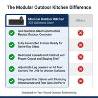 Modular Outdoor Kitchen Designed for Year-Round Entertaining, 304 Stainless Steel, Weather-Resistant — Comparison